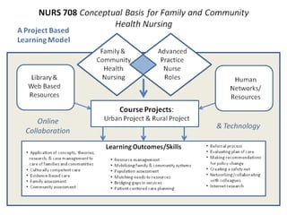 Authentic and Collaborative Case-Based Learning: A New Model for Teaching Family and Community Nursing Online