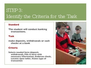 STEP 3:  Identify the Criteria for the Task Standard The student will conduct banking transactions. Task make deposits, withdrawals or cash checks at a bank Criteria Selects needed form (deposit, withdrawal), Fills in form with necessary information, Endorses check, Locates open teller, States type of transaction 