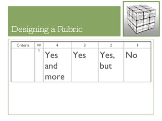 Designing a Rubric Wt No  Yes, but Yes Yes and more 1 2 3 4 Criteria 