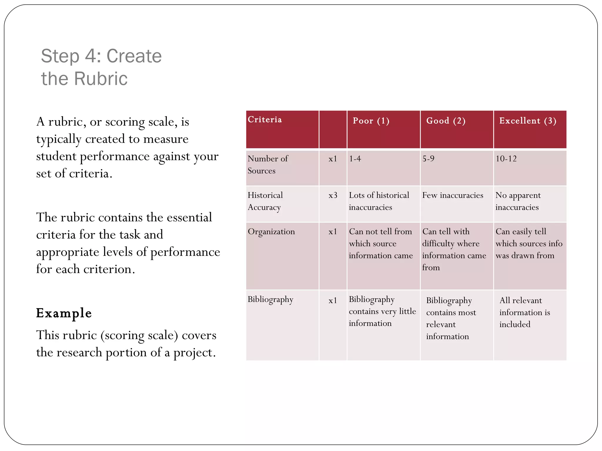 Step 4: Create the Rubric A rubric, or scoring scale, is typically created to measure student performance against your set of criteria. The rubric contains the essential criteria for the task and appropriate levels of performance for each criterion. Example This rubric (scoring scale) covers the research portion of a project. Criteria Poor (1) Good (2) Excellent (3) Number of Sources x1 1-4 5-9 10-12 Historical Accuracy x3 Lots of historical inaccuracies Few inaccuracies No apparent inaccuracies Organization x1 Can not tell from which source information came Can tell with difficulty where information came from Can easily tell which sources info was drawn from Bibliography x1 Bibliography contains very little information Bibliography contains most relevant information All relevant information is included 
