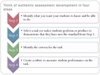 Think of authentic assessment development in four steps 