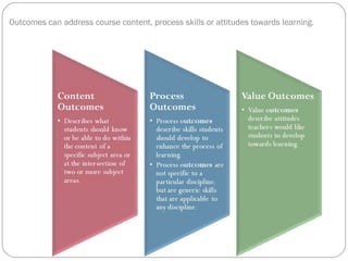 Outcomes can address course content, process skills or attitudes towards learning. 
