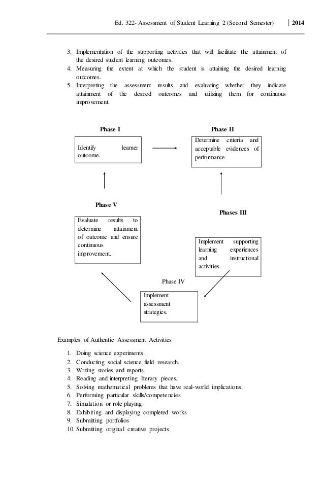 Authentic assessment dissertation