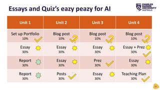 Unit 1 Unit 2 Unit 3 Unit 4
Set up Portfolio
10%
Blog post
10%
Blog post
10%
Blog post
10%
Essay
30%
Essay
30%
Essay
30%
Essay + Prez
30%
Report
30%
Essay
30%
Prez
30%
Essay
30%
Report
30%
Posts
30%
Essay
30%
Teaching Plan
30%
Essays and Quiz’s eazy peazy for AI
19
 
