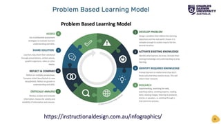 26
https://instructionaldesign.com.au/infographics/
 