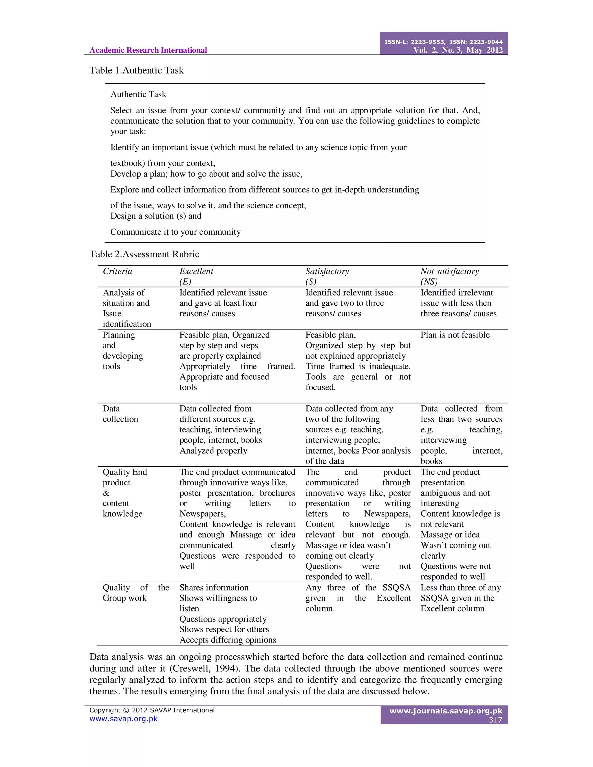 Academic Research International
ISSN-L: 2223-9553, ISSN: 2223-9944
Vol. 2, No. 3, May 2012
Copyright © 2012 SAVAP International
www.savap.org.pk
www.journals.savap.org.pk
317
Table 1.Authentic Task
Table 2.Assessment Rubric
Criteria Excellent
(E)
Satisfactory
(S)
Not satisfactory
(NS)
Analysis of
situation and
Issue
identification
Identified relevant issue
and gave at least four
reasons/ causes
Identified relevant issue
and gave two to three
reasons/ causes
Identified irrelevant
issue with less then
three reasons/ causes
Planning
and
developing
tools
Feasible plan, Organized
step by step and steps
are properly explained
Appropriately time framed.
Appropriate and focused
tools
Feasible plan,
Organized step by step but
not explained appropriately
Time framed is inadequate.
Tools are general or not
focused.
Plan is not feasible
Data
collection
Data collected from
different sources e.g.
teaching, interviewing
people, internet, books
Analyzed properly
Data collected from any
two of the following
sources e.g. teaching,
interviewing people,
internet, books Poor analysis
of the data
Data collected from
less than two sources
e.g. teaching,
interviewing
people, internet,
books
Quality End
product
&
content
knowledge
The end product communicated
through innovative ways like,
poster presentation, brochures
or writing letters to
Newspapers,
Content knowledge is relevant
and enough Massage or idea
communicated clearly
Questions were responded to
well
The end product
communicated through
innovative ways like, poster
presentation or writing
letters to Newspapers,
Content knowledge is
relevant but not enough.
Massage or idea wasn’t
coming out clearly
Questions were not
responded to well.
The end product
presentation
ambiguous and not
interesting
Content knowledge is
not relevant
Massage or idea
Wasn’t coming out
clearly
Questions were not
responded to well
Quality of the
Group work
Shares information
Shows willingness to
listen
Questions appropriately
Shows respect for others
Accepts differing opinions
Any three of the SSQSA
given in the Excellent
column.
Less than three of any
SSQSA given in the
Excellent column
Data analysis was an ongoing processwhich started before the data collection and remained continue
during and after it (Creswell, 1994). The data collected through the above mentioned sources were
regularly analyzed to inform the action steps and to identify and categorize the frequently emerging
themes. The results emerging from the final analysis of the data are discussed below.
Authentic Task
Select an issue from your context/ community and find out an appropriate solution for that. And,
communicate the solution that to your community. You can use the following guidelines to complete
your task:
Identify an important issue (which must be related to any science topic from your
textbook) from your context,
Develop a plan; how to go about and solve the issue,
Explore and collect information from different sources to get in-depth understanding
of the issue, ways to solve it, and the science concept,
Design a solution (s) and
Communicate it to your community
 