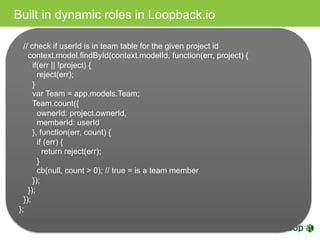 Built in dynamic roles in Loopback.io
// check if userId is in team table for the given project id
context.model.findById(context.modelId, function(err, project) {
if(err || !project) {
reject(err);
}
var Team = app.models.Team;
Team.count({
ownerId: project.ownerId,
memberId: userId
}, function(err, count) {
if (err) {
return reject(err);
}
cb(null, count > 0); // true = is a team member
});
});
});
};
 