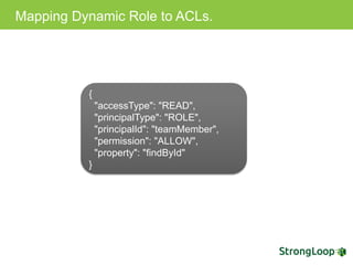 Mapping Dynamic Role to ACLs.
{
"accessType": "READ",
"principalType": "ROLE",
"principalId": "teamMember",
"permission": "ALLOW",
"property": "findById"
}
 
