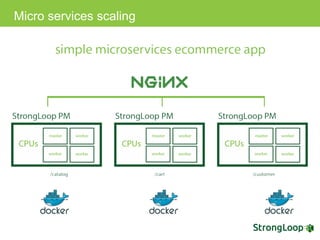 Micro services scaling
 