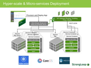 Hyper-scale & Micro-services Deployment
 