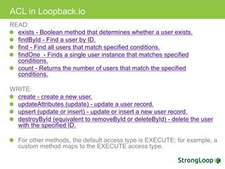 ACL in Loopback.io
READ:
exists - Boolean method that determines whether a user exists.
findById - Find a user by ID.
find - Find all users that match specified conditions.
findOne - Finds a single user instance that matches specified
conditions.
count - Returns the number of users that match the specified
conditions.
WRITE:
create - create a new user.
updateAttributes (update) - update a user record.
upsert (update or insert) - update or insert a new user record.
destroyById (equivalent to removeById or deleteById) - delete the user
with the specified ID.
For other methods, the default access type is EXECUTE; for example, a
custom method maps to the EXECUTE access type.
 