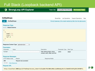 Full Stack (Loopback backend API)
 
