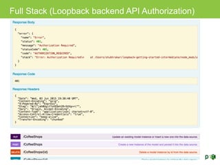 Full Stack (Loopback backend API Authorization)
 