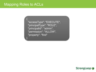 Mapping Roles to ACLs
{
"accessType": "EXECUTE",
"principalType": "ROLE",
"principalId": "admin",
"permission": "ALLOW",
"property": "find"
}
 