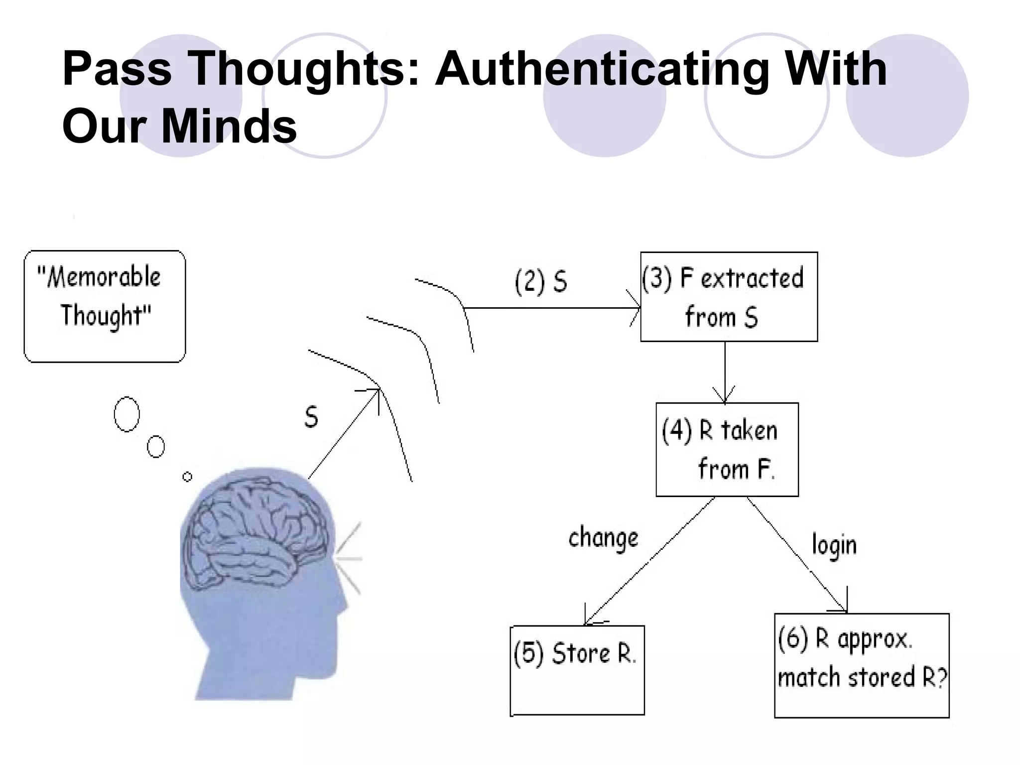 Pass Thoughts: Authenticating With
Our Minds
 