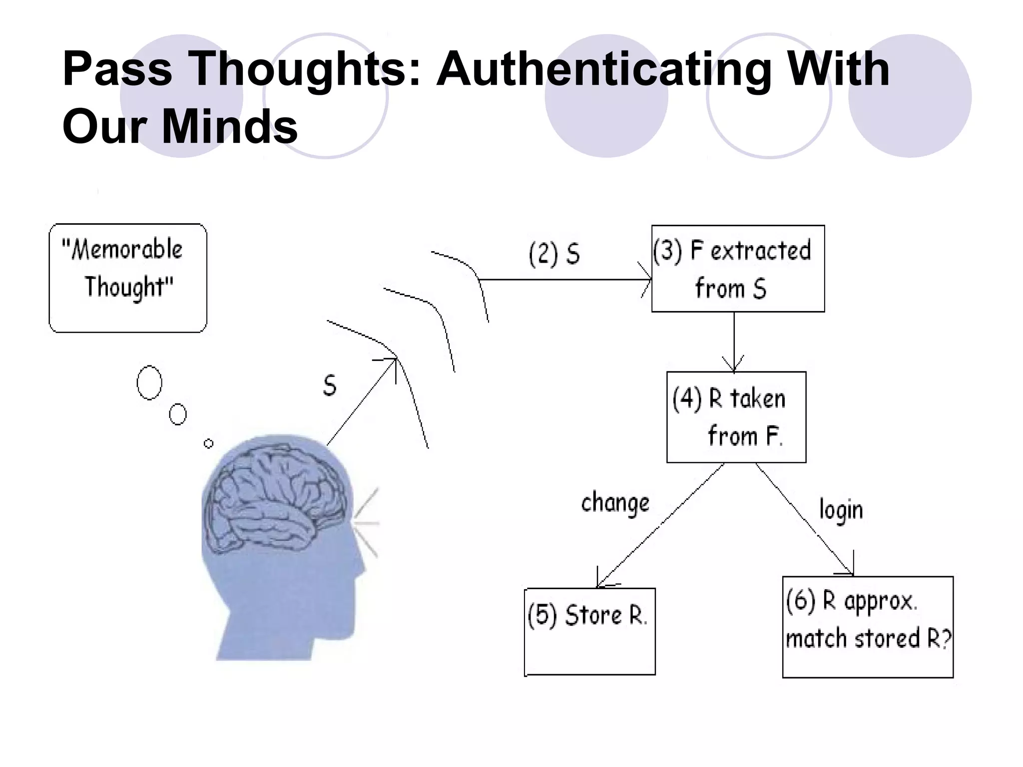 Pass Thoughts: Authenticating With
Our Minds
 