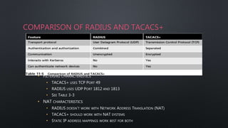 COMPARISON OF RADIUS AND TACACS+
• FILTERING CHARACTERISTICS
• TACACS+ USES TCP PORT 49
• RADIUS USES UDP PORT 1812 AND 1813
• SEE TABLE 3-3
• NAT CHARACTERISTICS
• RADIUS DOESN’T WORK WITH NETWORK ADDRESS TRANSLATION (NAT)
• TACACS+ SHOULD WORK WITH NAT SYSTEMS
• STATIC IP ADDRESS MAPPINGS WORK BEST FOR BOTH
 