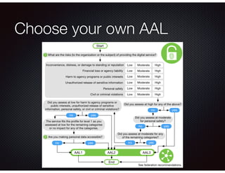 User Authentication Overview | PDF
