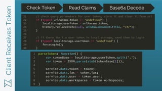 ClientReceivesToken Check Token Read Claims Base64 Decode
 