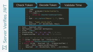 ServerVerifiesJWT Check Token Decode Token Validate Time
 
