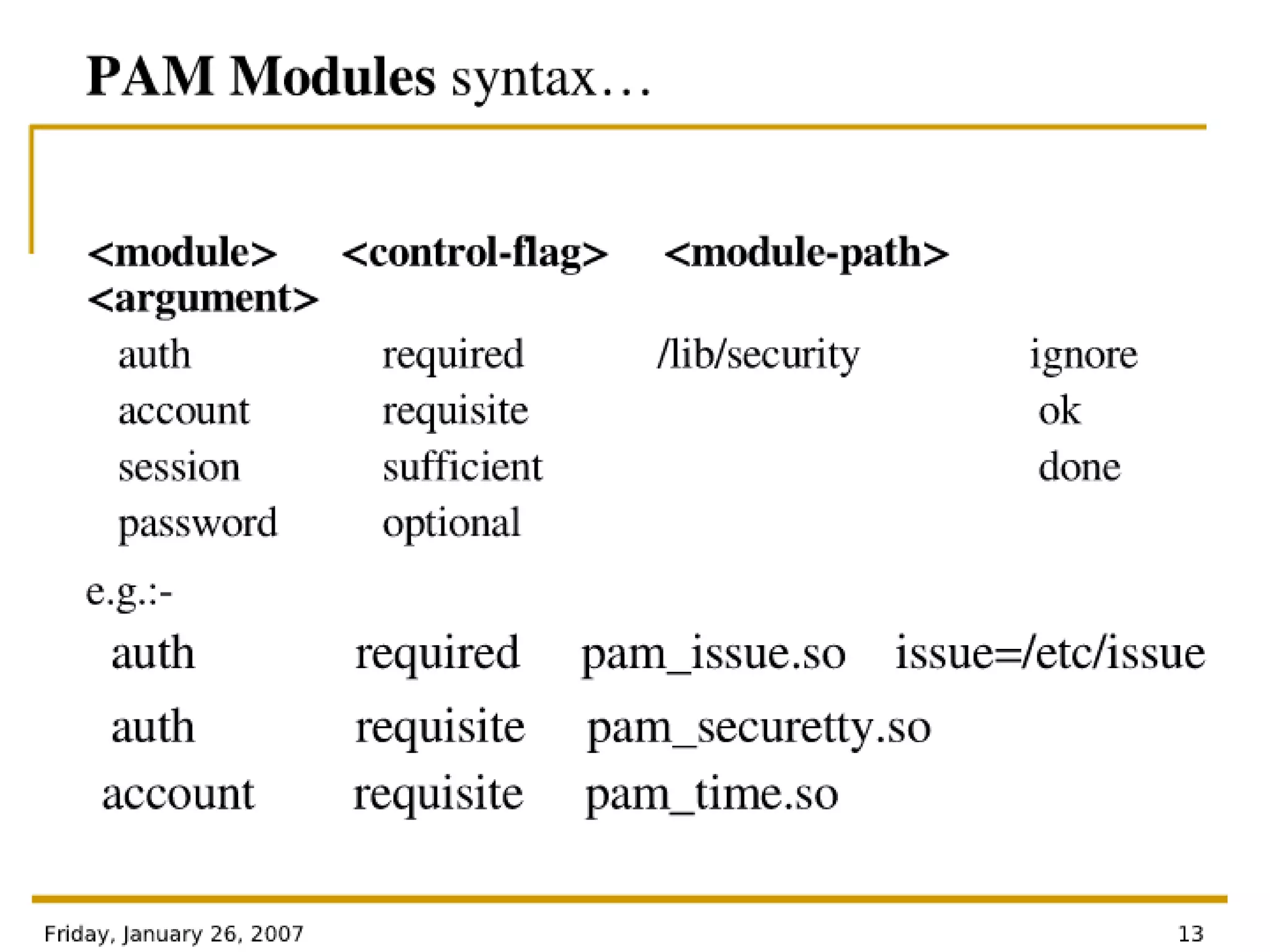Authentication Modules For Linux - PAM Architecture
