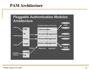 Authentication Modules For Linux - PAM Architecture