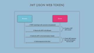 JWT (JSON WEB TOKEN)
 