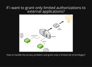 if i want to grant only limited authorizations to
external applications?
How to handle the privacy problem and grant only a limited set of privileges?
 
