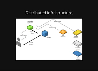 Distributed infrastructure
 