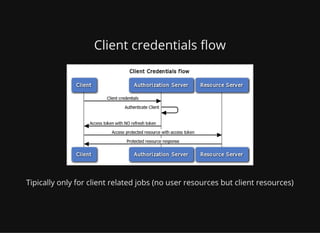 Client credentials ow
Tipically only for client related jobs (no user resources but client resources)
 