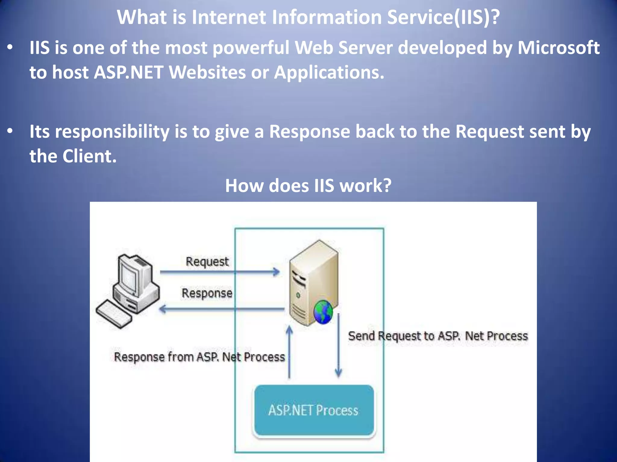What is Internet Information Service(IIS)?
• IIS is one of the most powerful Web Server developed by Microsoft
  to host ASP.NET Websites or Applications.

• Its responsibility is to give a Response back to the Request sent by
  the Client.
                            How does IIS work?
 