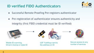 5
ID verified FIDO Authenticators
● Successful Remote Proofing Pre-registers authenticator
● Pre-registration of authenticator ensures authenticity and
integrity (first FIDO credential must be ID verified)
U2F YubiKeys sent to
the address on ID
Secure access to any
number of services
Mobile ID scanning,
Driver’s license or state ID
 