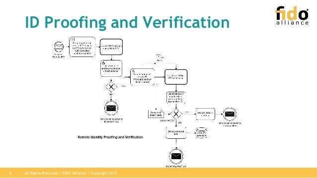 Authentication and ID Proofing in Education open source saml diagram 
