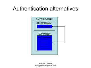 Marc de Graauwmarc@marcdegraauw.comSOAP EnvelopeSOAP BodyAuthentication alternativesSOAP HeaderAuth TokenHL7 payload