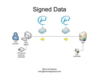 Marc de Graauwmarc@marcdegraauw.comSigned Data
