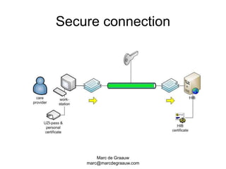 Marc de Graauwmarc@marcdegraauw.comSecure connection