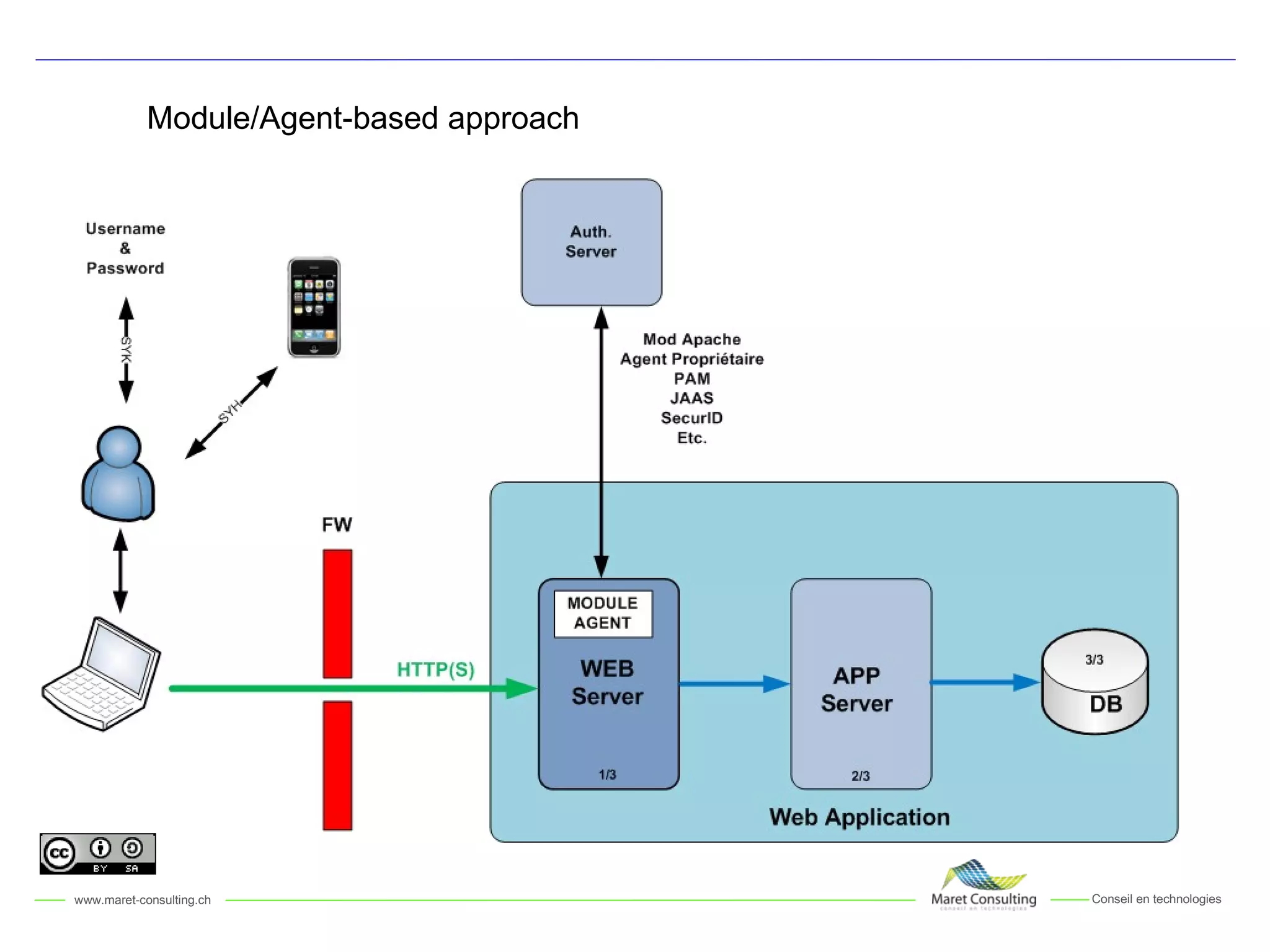 Module/Agent-based approach 