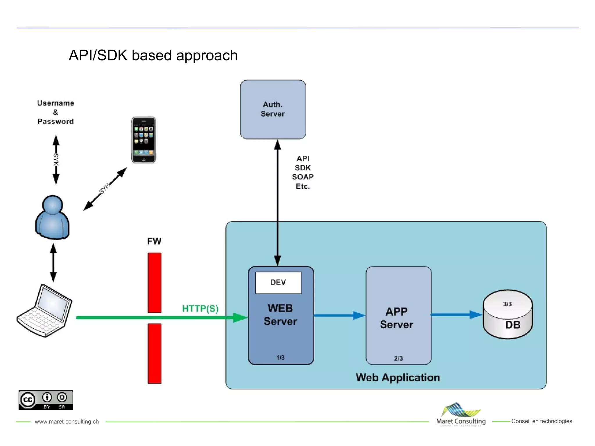 API/SDK based approach 