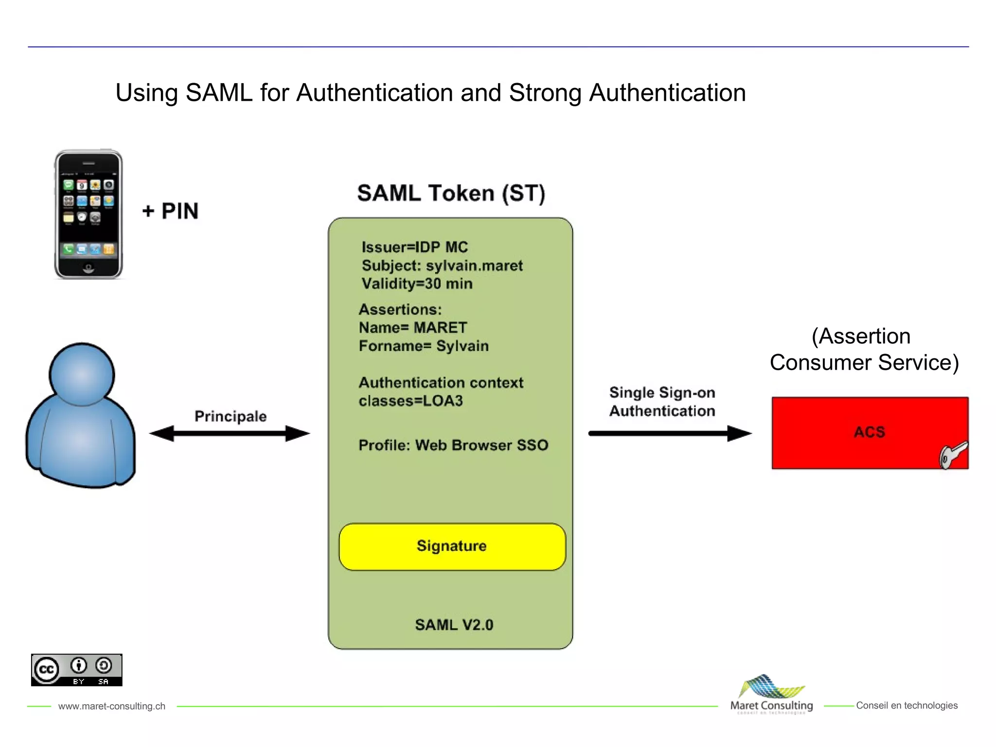 Using SAML for Authentication and Strong Authentication (Assertion  Consumer Service) 