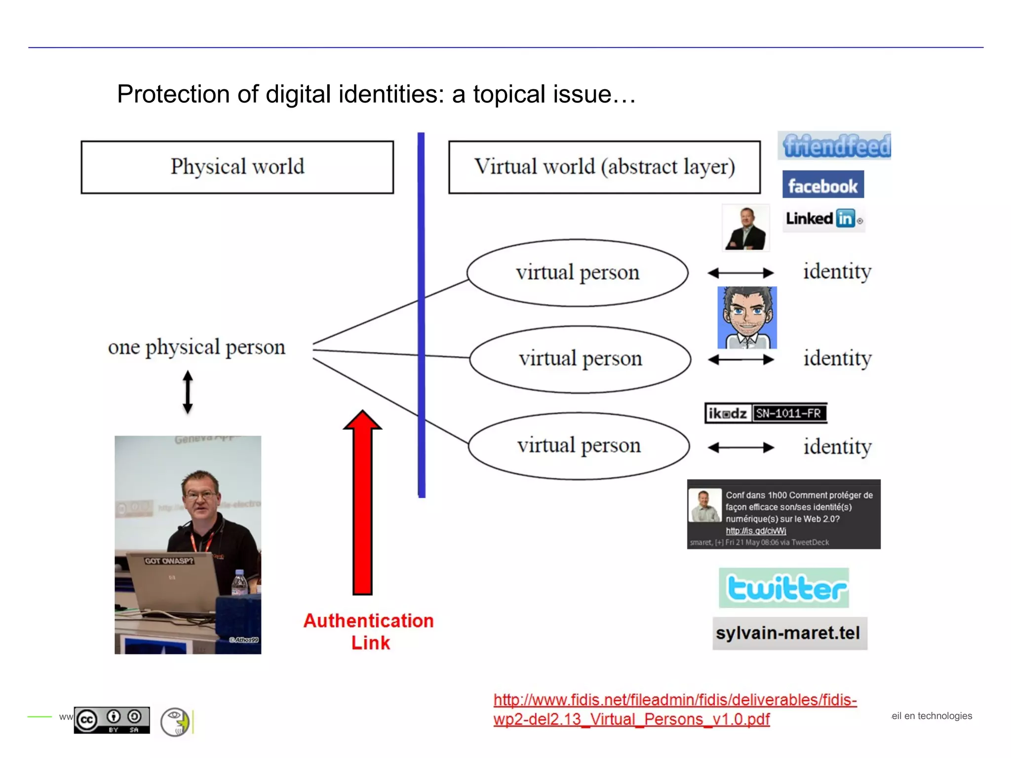 Protection of digital identities: a topical issue… 