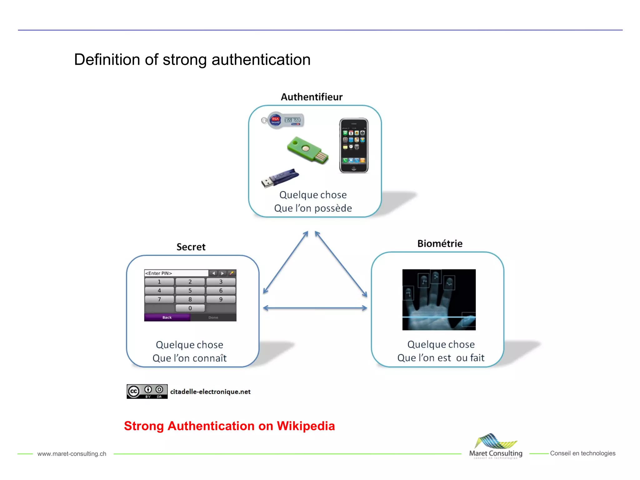 Definition of strong authentication Strong Authentication on Wikipedia 