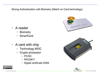Strong Authentication with Biometry (Match on Card technology) A reader Biometry SmartCard A card with chip Technology MOC Crypto processor PC/SC PKCS#11 Digital certificate X509 
