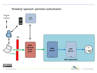 “ Shielding" approach: perimetric authentication 
