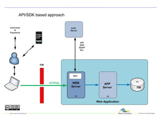 API/SDK based approach 