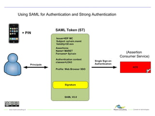 Using SAML for Authentication and Strong Authentication (Assertion  Consumer Service) 