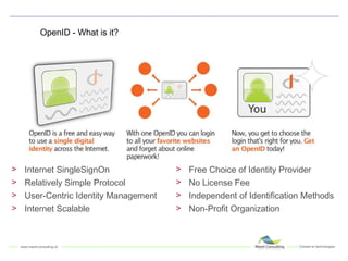 OpenID - What is it? Internet SingleSignOn Relatively Simple Protocol User-Centric Identity Management Internet Scalable Free Choice of Identity Provider No License Fee Independent of Identification Methods Non-Profit Organization 