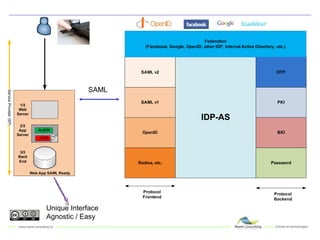 Unique Interface Agnostic / Easy SAML 
