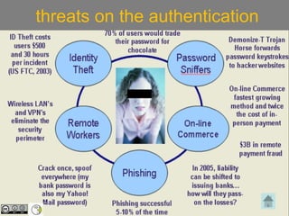 threats on the authentication 