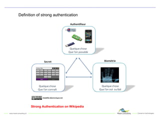 Authentication and strong authentication for Web Application