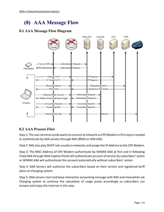Authentication Authorization And Accounting a In Telecommunicat Authentication Authorization And Accounting a In Telecommunicat